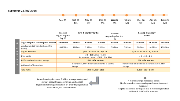 simulation customer G